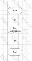 AD01 Question 25